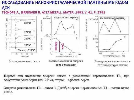 Методы дифференциальной калориметрии