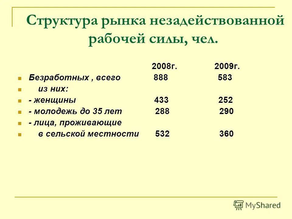 семья в древней руси презентация. список работ женщин в сельской местности. улучшение жилищных условий на селе. преимущества сельской местности. выплаты компенсационного и стимулирующего характера.