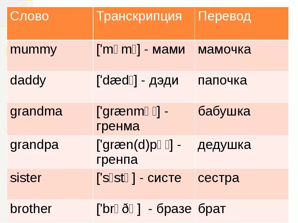 Транскрипция английских слов текст. Английские слова. английские слова с переводом. транскрипция слова. английские слова на руском.