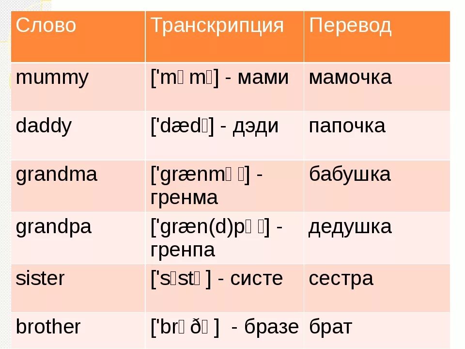 In транскрипция и перевод. Английский язык слова с переводом. Английские слова с переводом. Слова с транскрипцией аеглий. Транскрипция слова.