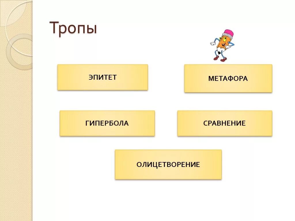 Эпитеты антонимы. Олицетворение схема. Тропы презентация. Тропы схема. Тропы речи олицетворение метафора.