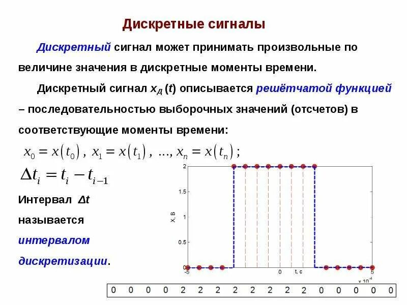 Дискретного сигнала дискретного времени. Дискретный сигнал. Дискретный момент времени это. Отсчет дискретного сигнала. Дискретный сигнал это сигнал.