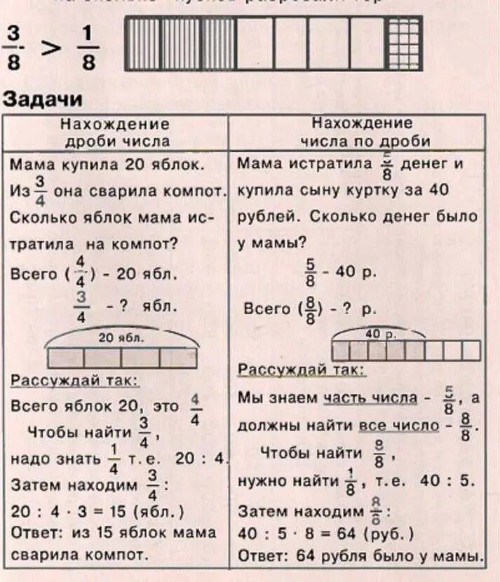 Как научиться решать задачи 5 класс. Решение задач на доли 4 класс. Математика 4 класс дроби задачи с ответами. Как решать задачи с дробями. Задачи по математике 5 класс с дробями.