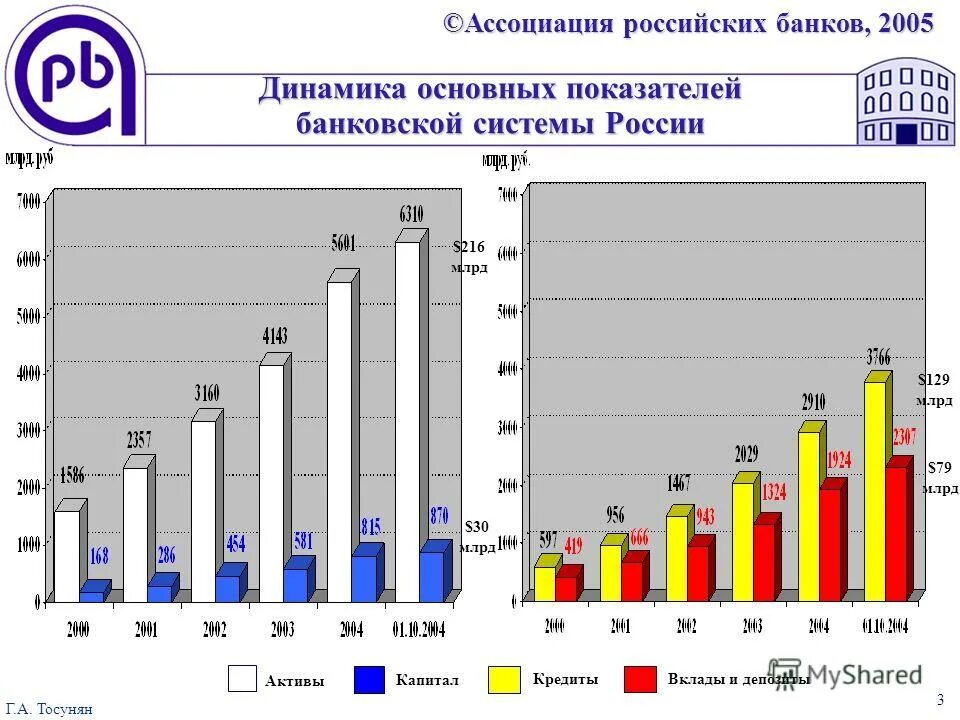 Сайт ассоциации банков россии