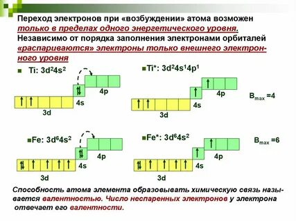 Какие атомы могут переходить в возбужденное состояние