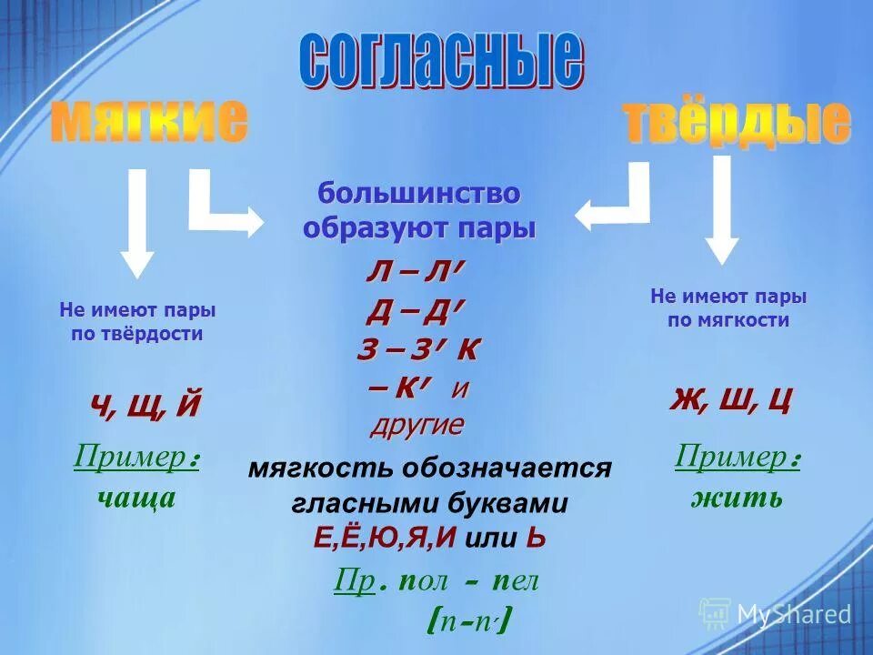 некоторые согласные образуют пары