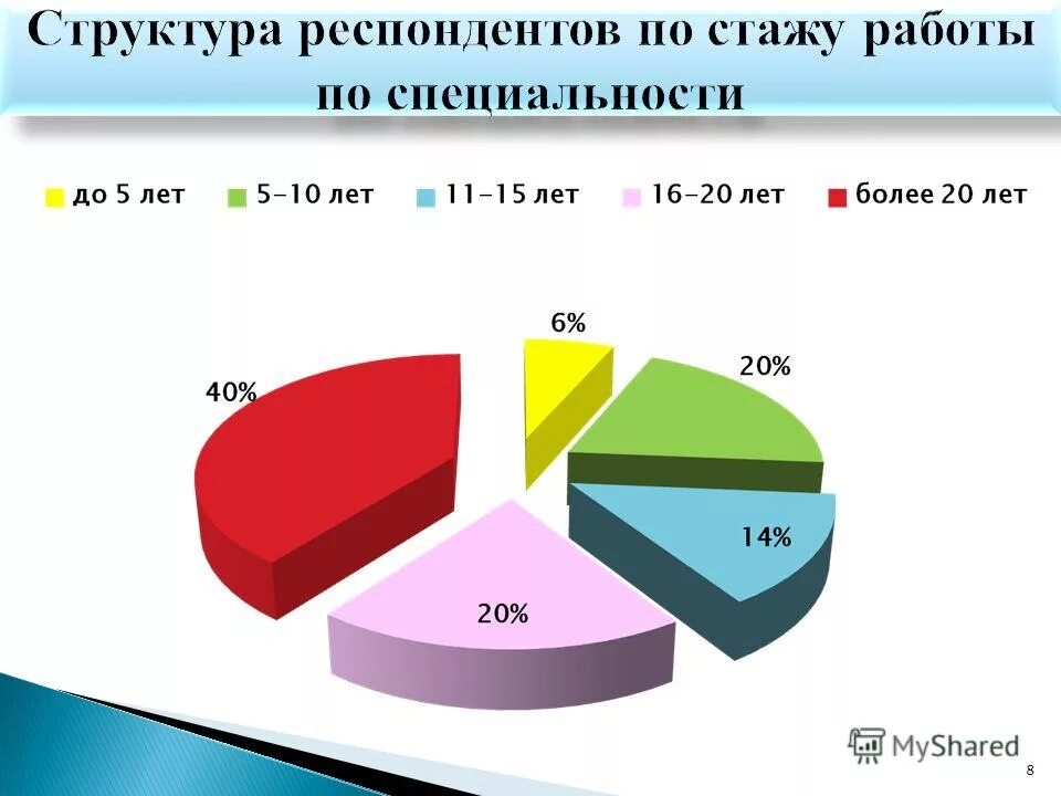 структура респондентов