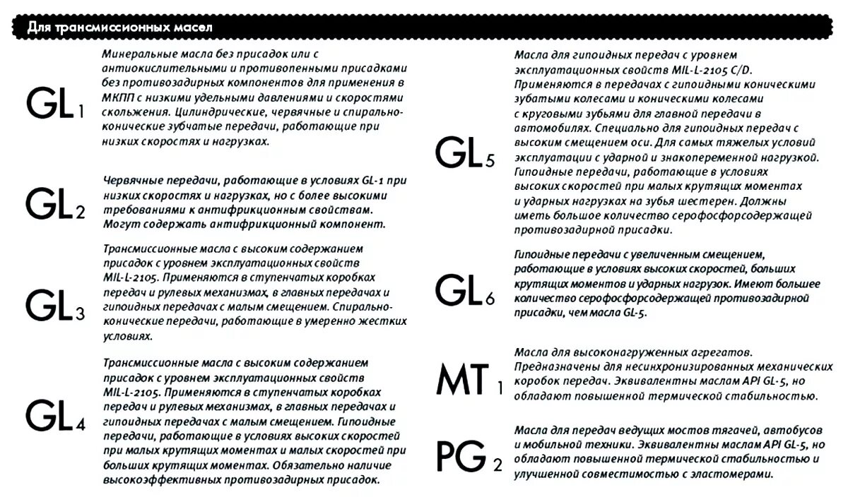 Api sg расшифровка. Маркировка трансмиссионных масел. Вязкость трансмиссионного масла расшифровка. Трансмиссионное масло расшифровка маркировки. Маркировка трансмиссионных масел расшифровка таблица.