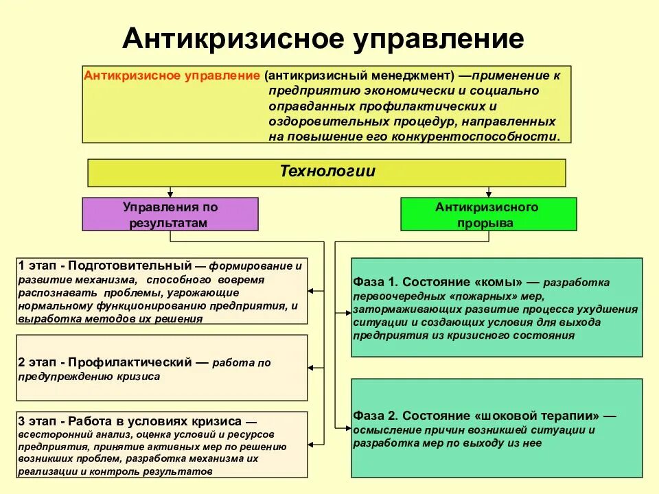 Организация в условиях кризиса