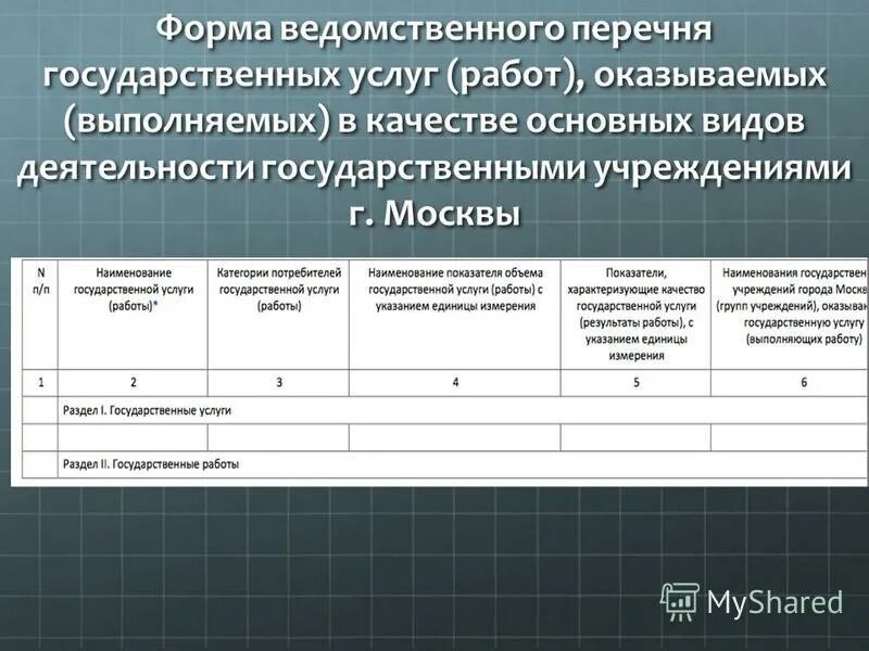 Ведомственный перечень. Ведомственный перечень государственных услуг. Тип программы дополнительного образования. Перечень муниципальных услуг предоставляемых администрацией. Ведомственный перечень.
