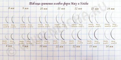 Таблица изгибов