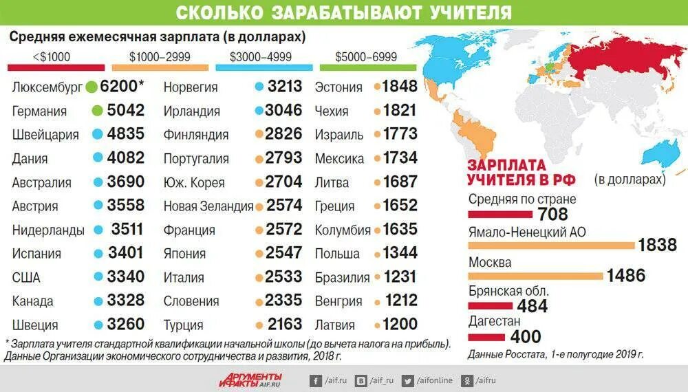 Зп среднего класса