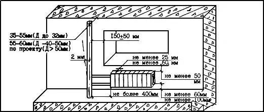 Монтаж полотенцесушителя высота установки. Схема установки раковины с сантехникой. Высота установки смесителя над ванной от пола стандарт. Трубы от пола на какой высоте. Схема подключения эл полотенцесушителя.