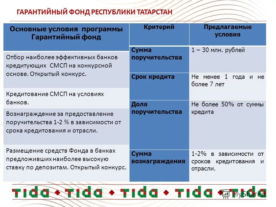 социальные программы татарстана