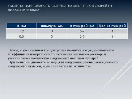 Коэффициент мыльного раствора
