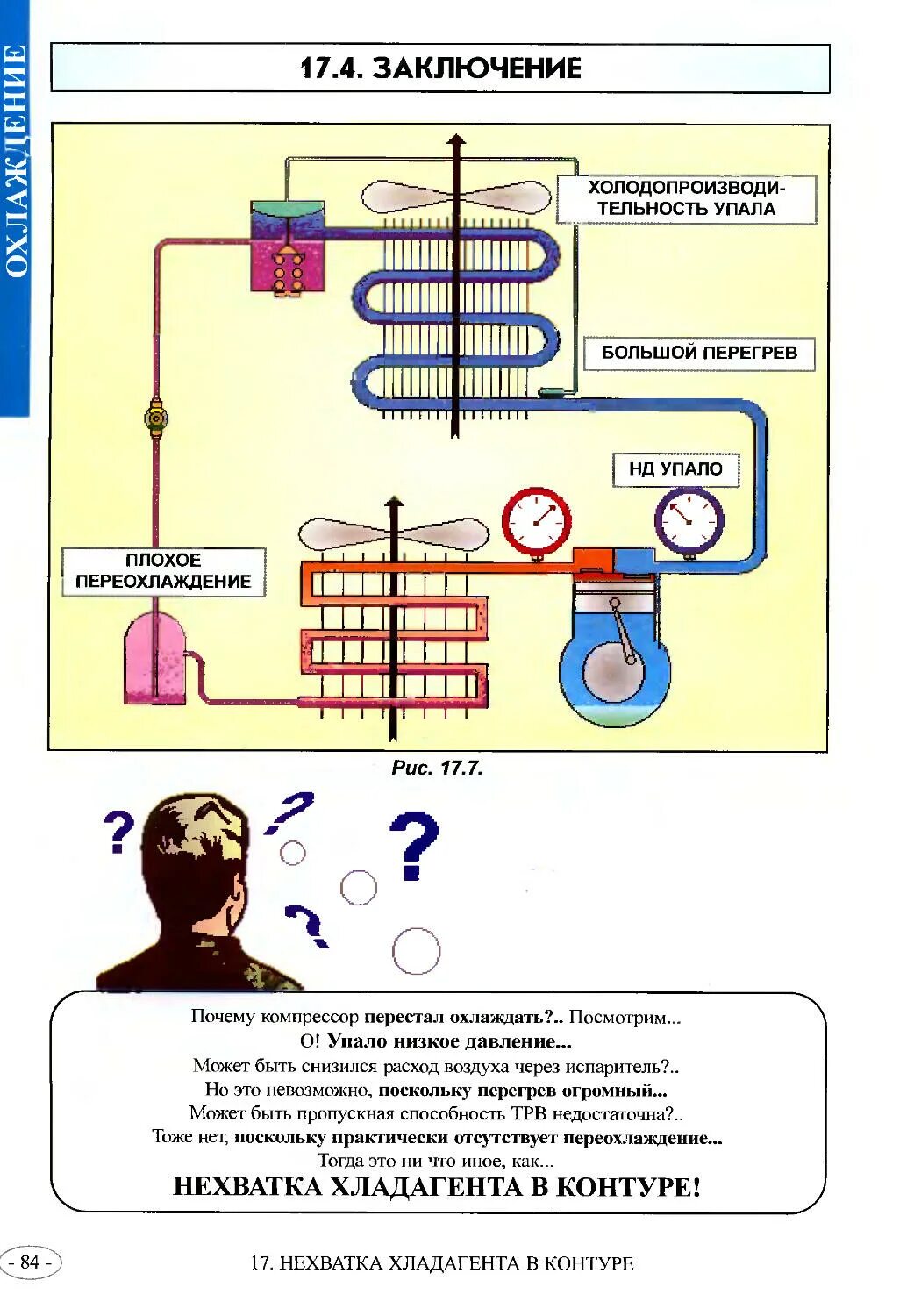 Давления сплит систем. Переохлаждение на 410 фреоне. Схема заправки кондиционера 410 фреоном. Заправка сплит системы фреоном 410 схема. Схема давления 410 фреона в системе.