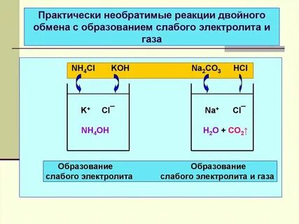 Лабораторный опыт реакции между растворами электролитов