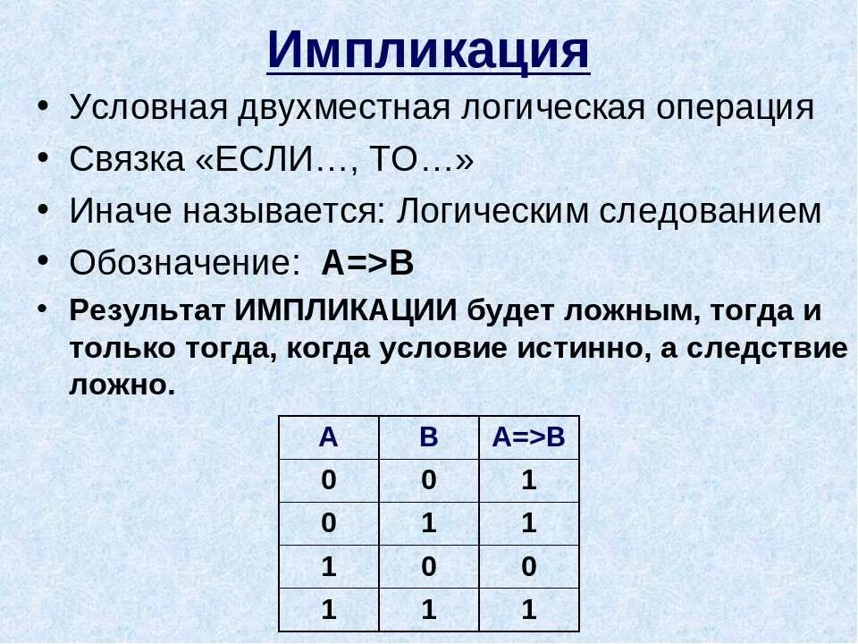 В запросах использованы символы логических операций