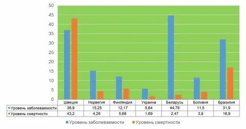 Заболеваемость в новосибирске на сегодня