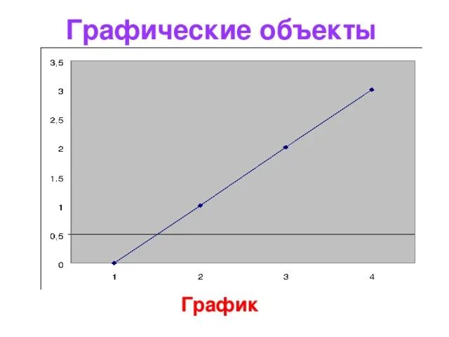 График это в информатике. Примеры графиков по информатике. График это в информатике определение. Графики Информатика 6 класс.