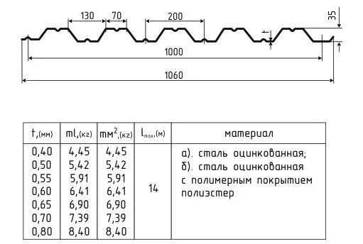 M 1000 0 0. Профлист нс35 0.5 вес. НС-35 профлист характеристики. Профлист нс35-1000-0.6 характеристики. Профлист НС-35-1000 толщ 0.7 мм характеристики.