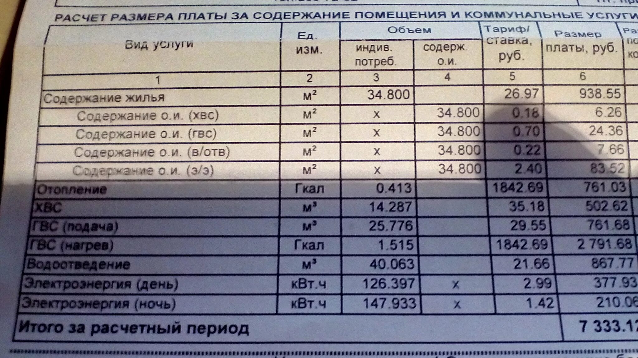 Что входит в оплату жилого помещения. Содержание жилья в квитанции что это. Содержание жилого помещения в квитанции. Содержание помещения в квитанции. Квитанция за содержание жилья.