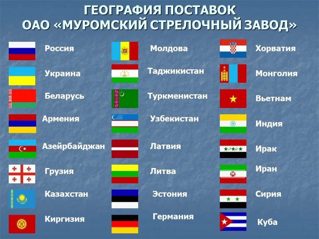 Флаги стран соседей россии. Флаги стран с названиями. Флаги стран СНГ. Флаги всех стран СНГ. Флаги стран проживающих в России.