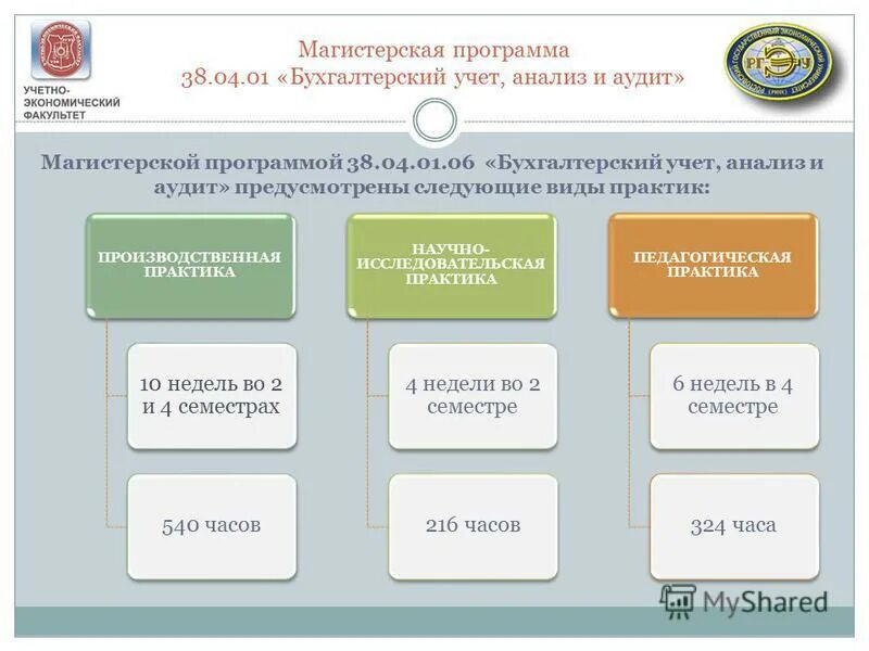 Программы 38.02 01