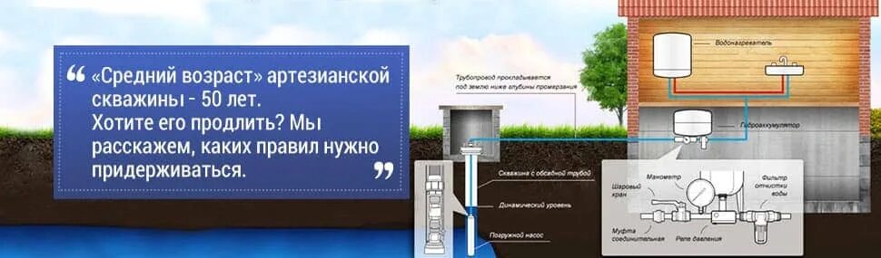 Срок службы скважины на воду. Колодец срок службы. Нормативный срок службы скважины на воду. Жизнь скважин.