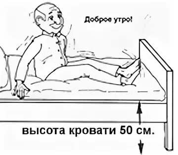 Кровать после операции на тазобедренном. Высота кровати после эндопротезирования тазобедренного сустава. Высота кровати после эндопротезирования. Высота кровати после эндопротезирования тазобедренного. Кровать после эндопротезирования тазобедренного сустава.