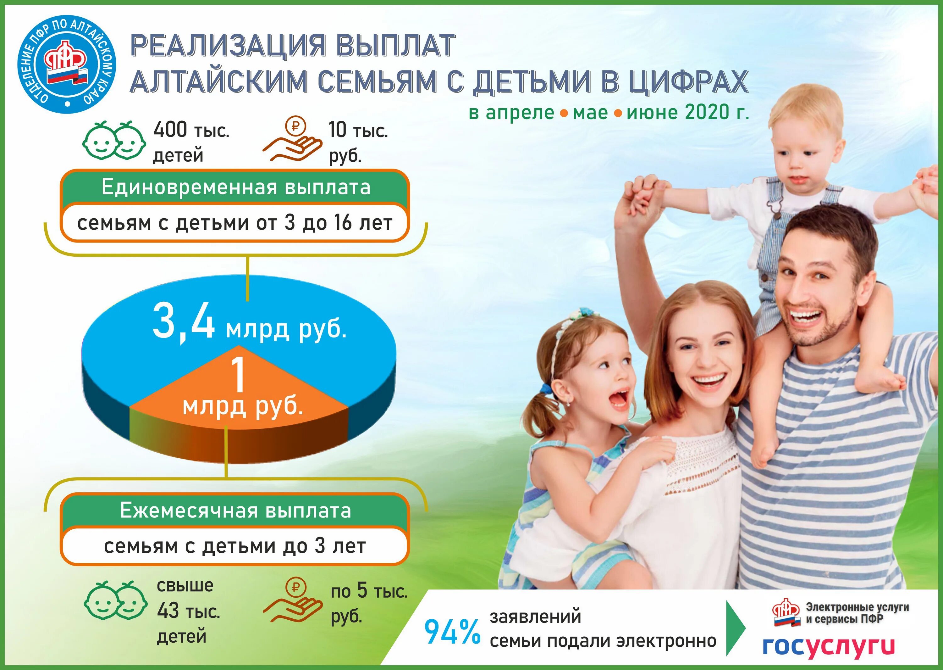 Социальные пособия семьям с детьми. Пособия семьям с детьми. пособия на детей многодетным семьям. выплаты семьям с детьми в 2025. пособия многодетным семьям в 2025.