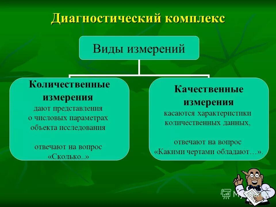 типы комплексов человека.