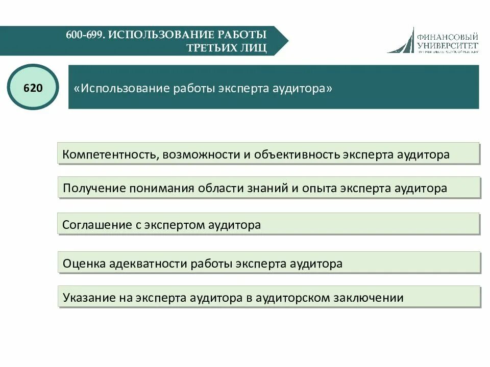 Использование работы эксперта и другого аудитора. Эксперт аудитор картинки для презентации. Условия труда аудитора. Международные стандарты аудита картинки. Аудит эксплуатации