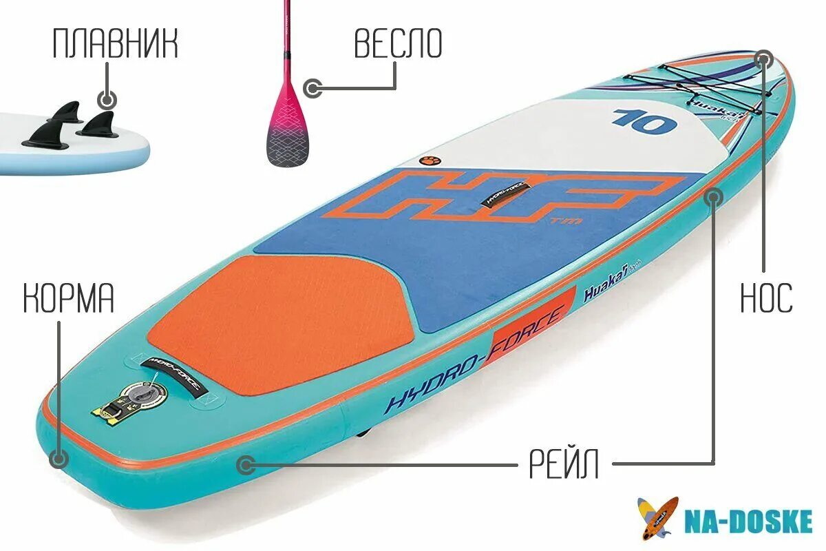 Как сделать сап. Сап борд scirocco blue 10.6. сап доска cross f2. сап доска l304 oceano. sup board грузоподъемность 150.