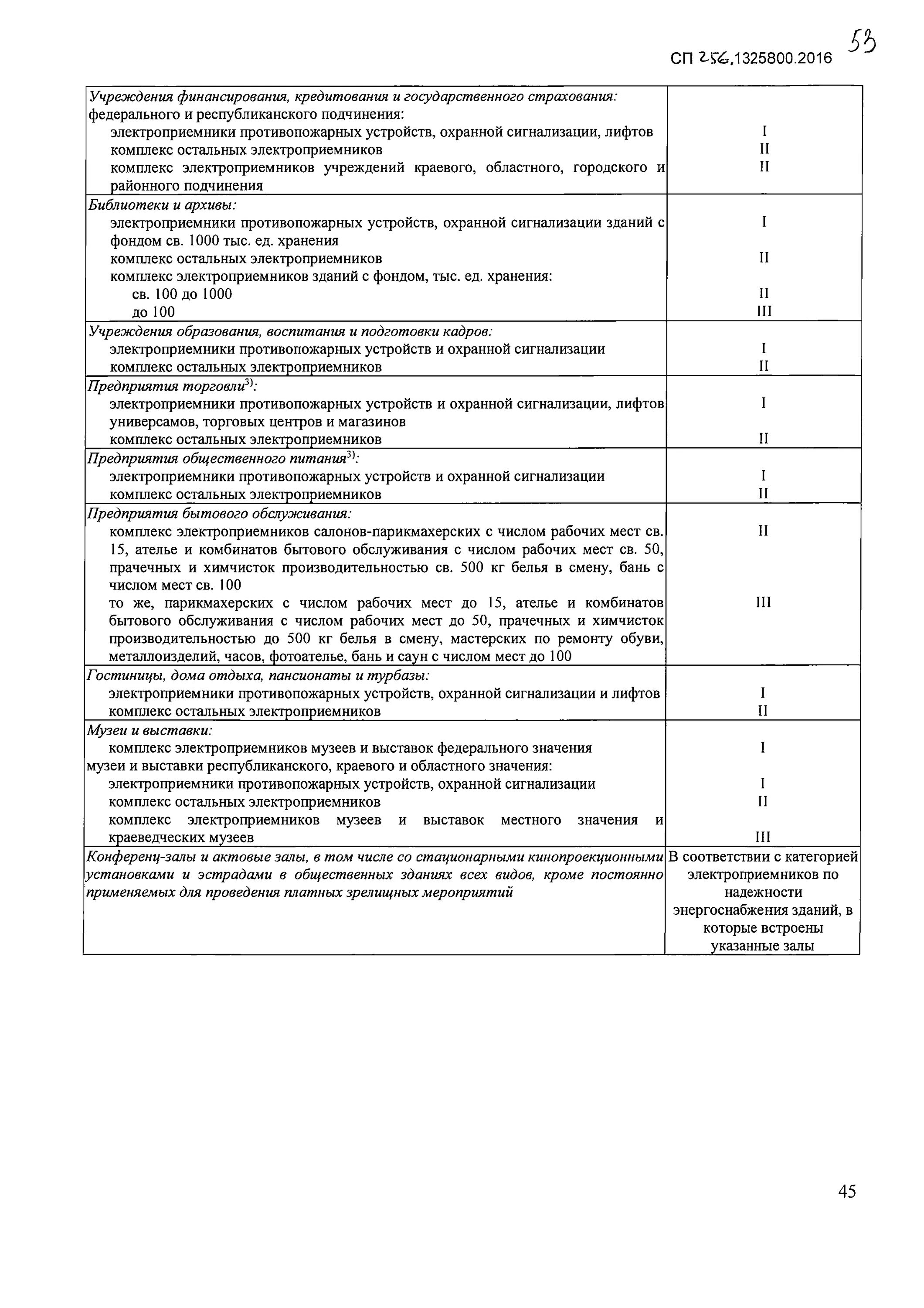 Кодификатор егэ 2023. Кодификатор по литературе егэ 2023 список произведений. Список книг которые нужны для егэ по литературе. Кодификатор егэ литература. Кодификатор литература.