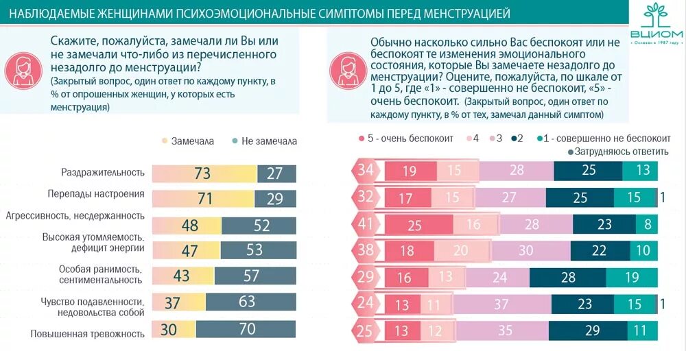 Задержки у женщин после 40 причины. Состояние перед месячными. Состояние за день до месячных. Симптомы перед месячных. Симптомы ПМС перед месячными у женщин после 40 лет.