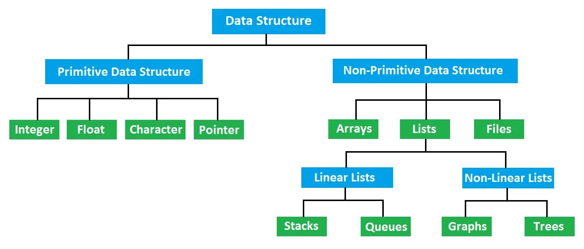Structure both and. Data collection and analysis. structure. дата стракчер. data structures.