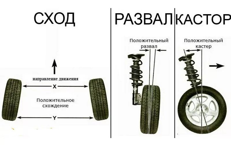угол поворота колес ваз 2101. принцип аккермана в повороте. угол поворота передних колес. угол поворота передних колес урал 4320. радиус поворота колес автомобиля.
