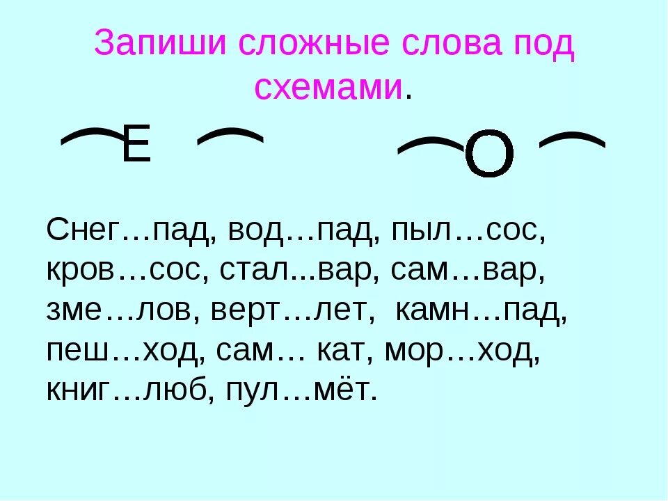 Категория слово сложное. Сложные слова в русском языке 2 класс. Сложные слова в русском языке 1 класс. Сложные слова в русском языке примеры 2 класс. Сложные слова в русском языке 4 класс примеры.