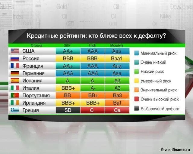 Кредитный рейтинг. Кредитный рейтинг таблица. Кредитный рейтинг государства.