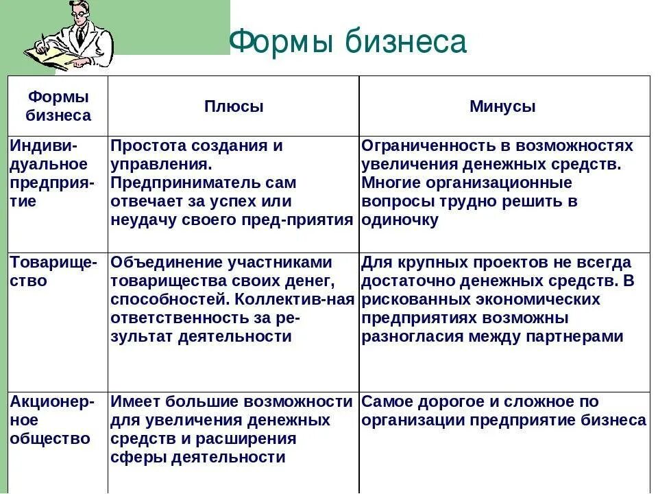Плюсы и минусы различных