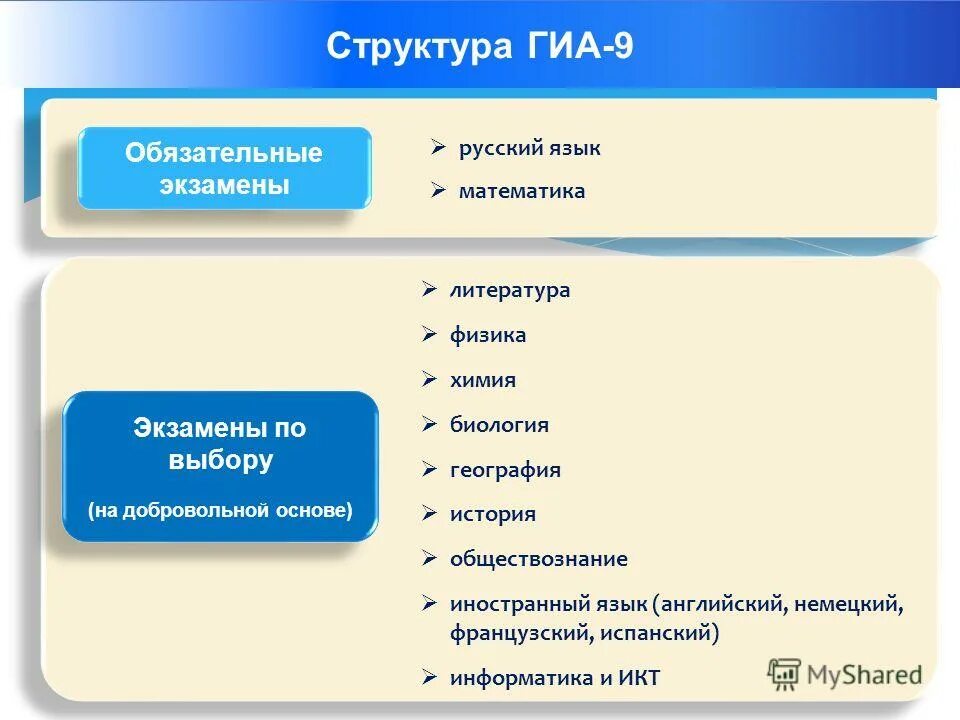 Разделы гиа. Язык это в обществознании. Ин Обществознание. Русский язык обществоведение. Куда поступать с литературой обществознанием и английским.