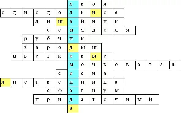 Кроссворд царство растений. Кроссворд по теме царство растений. кроссворд по биологии 7 класс растения. кроссворд по биологии царство живой природы 5 класс.