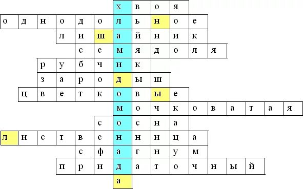 Кроссворд царство растений 7 класс биология. Кроссворд по биологии царство живой природы 5 класс. Кроссворд по биологии 5 класс на тему царство растений. Кроссворд на тему царство растений. Биология 6 класс кроссворд на тему фотосинтез