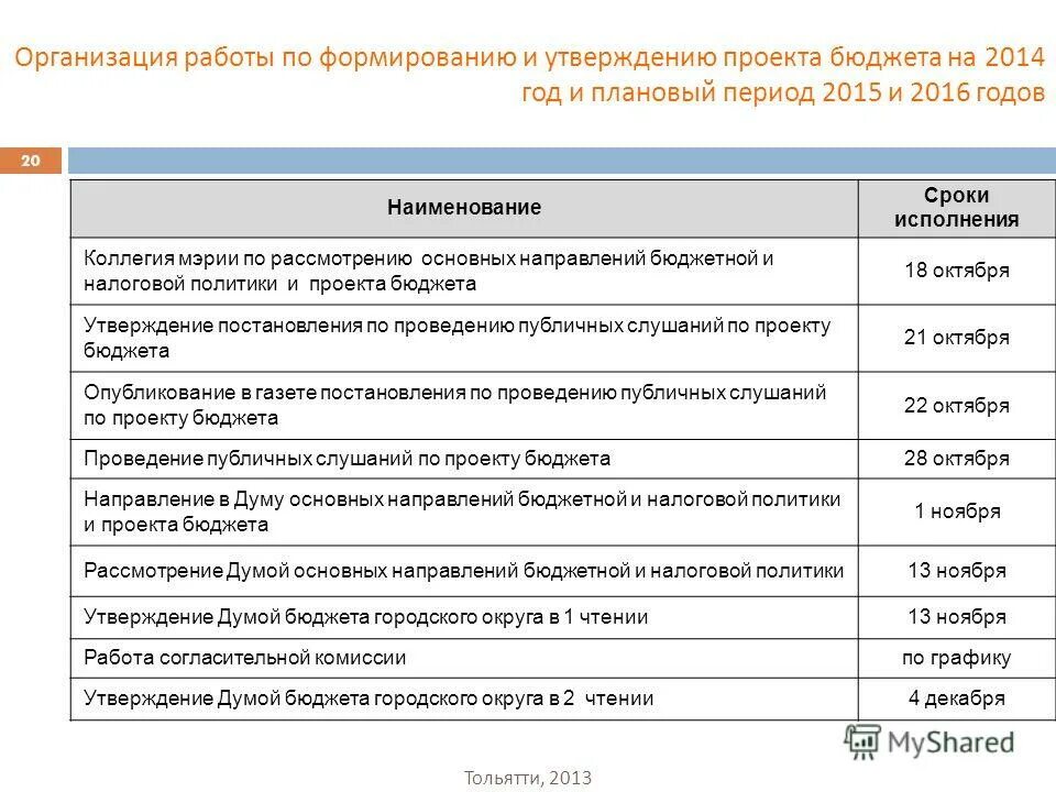 рассмотрение проекта бюджета. этапы составления и утверждения бюджета. сроки утверждения проекта бюджета. рассмотрение и утверждение бюджета схема. рассмотрение проекта бюджета.