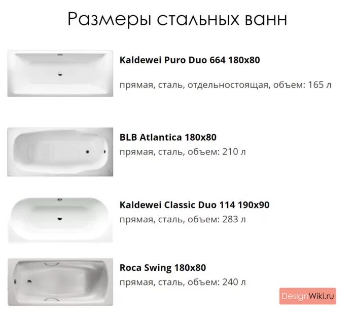 Какие бывают размеры ванн. Размеры ванны стандартные металлические 150. ванна стальная 150 длина какая ширина. размер ванны стандартной стальной 170. ширина металлической ванны стандарт 150.