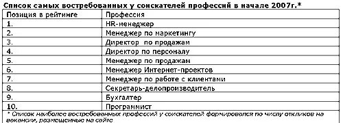 Профессии менеджера список. Менеджмент профессии список. Список профессий по профессии менеджмент.. Какие бывают менеджеры по профессиям список.