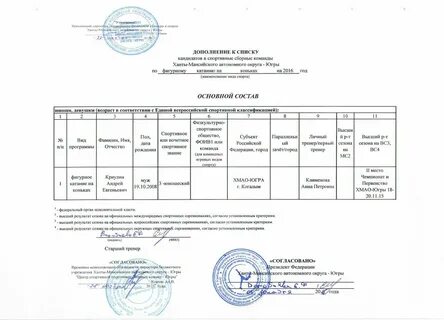 Список спортивных сборных команд