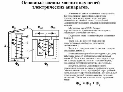 Схема магнитной цепи