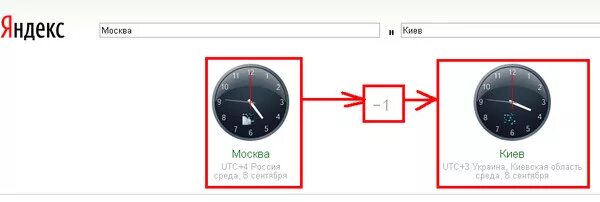 Киев Москва разница во времени. Разница по времени Украины с Москвой.